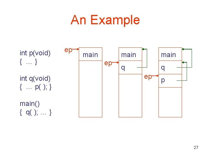 An Example int p(void) { …} int q(void) { … p( ); } ep