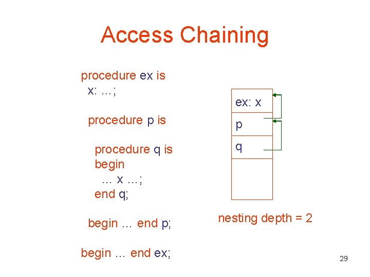 Access Chaining procedure ex is x: …; procedure p is procedure q is begin