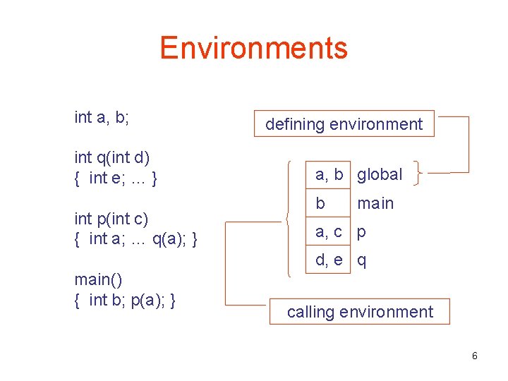 Environments int a, b; int q(int d) { int e; … } int p(int