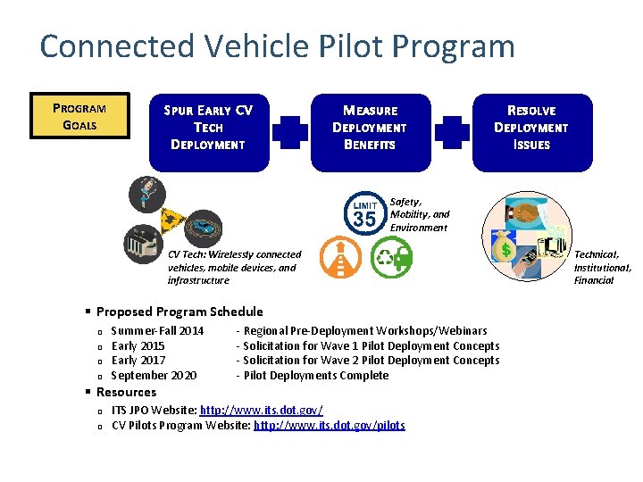 Connected Vehicle Pilot Program PROGRAM GOALS S PUR E ARLY CV T ECH D