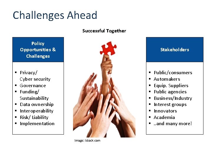 Challenges Ahead Successful Together Policy Opportunities & Challenges Stakeholders § Privacy/ Cyber security §