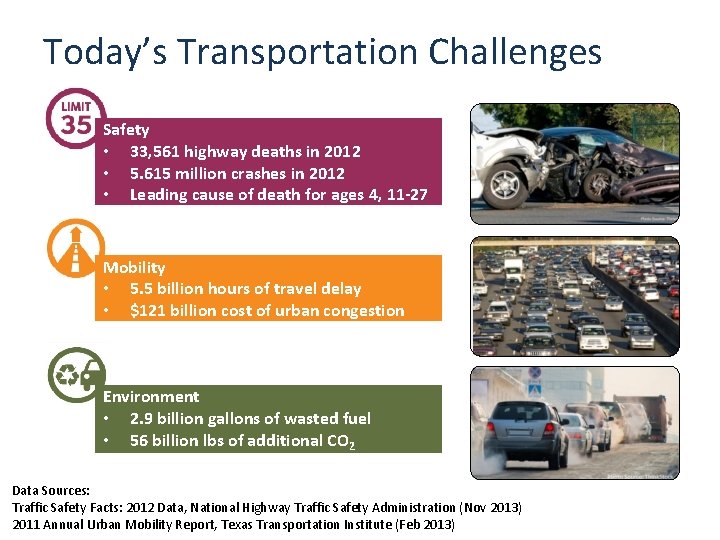 Today’s Transportation Challenges Safety • 33, 561 highway deaths in 2012 • 5. 615