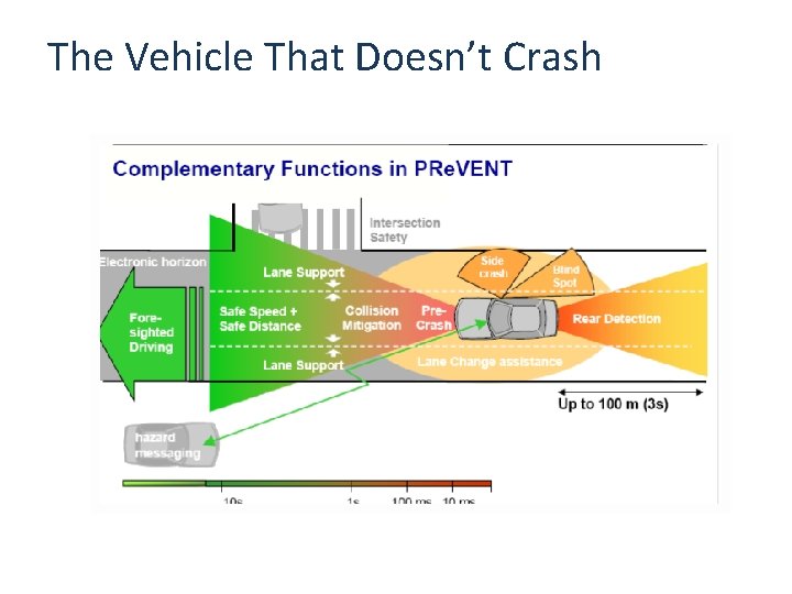 The Vehicle That Doesn’t Crash 