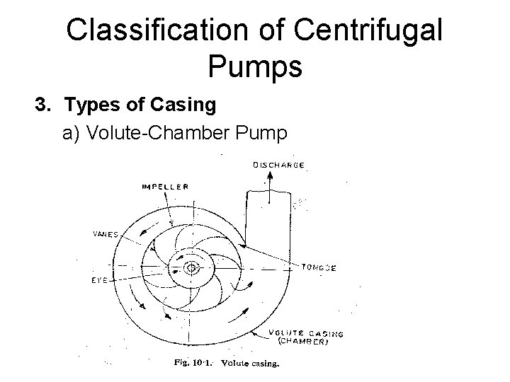 Classification of Centrifugal Pumps 3. Types of Casing a) Volute-Chamber Pump Classification of Centrifugal Pumps 3. Types of Casing a) Volute-Chamber Pump