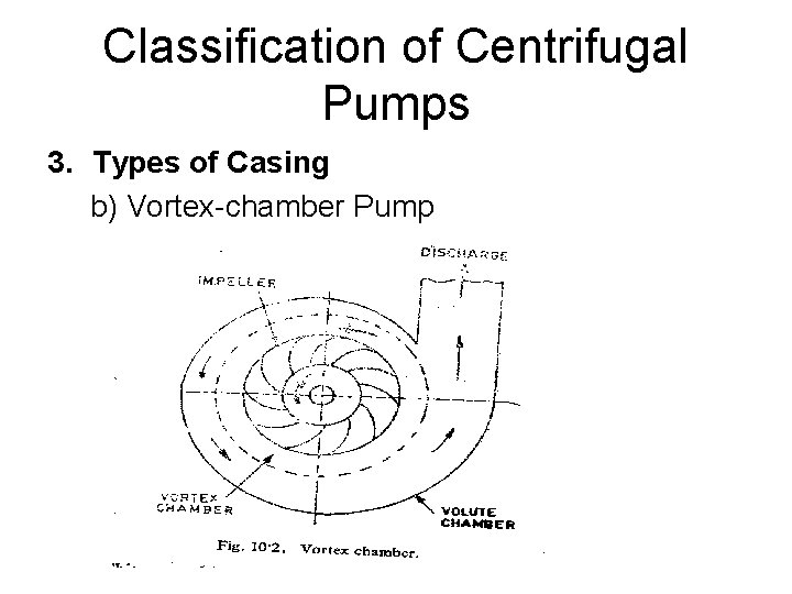 Classification of Centrifugal Pumps 3. Types of Casing b) Vortex-chamber Pump Classification of Centrifugal Pumps 3. Types of Casing b) Vortex-chamber Pump