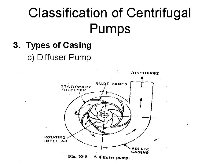 Classification of Centrifugal Pumps 3. Types of Casing c) Diffuser Pump Classification of Centrifugal Pumps 3. Types of Casing c) Diffuser Pump