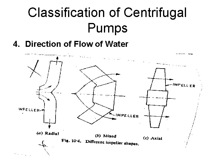 Classification of Centrifugal Pumps 4. Direction of Flow of Water Classification of Centrifugal Pumps 4. Direction of Flow of Water