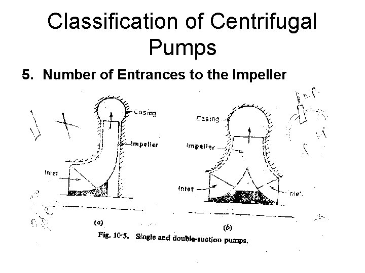 Classification of Centrifugal Pumps 5. Number of Entrances to the Impeller Classification of Centrifugal Pumps 5. Number of Entrances to the Impeller