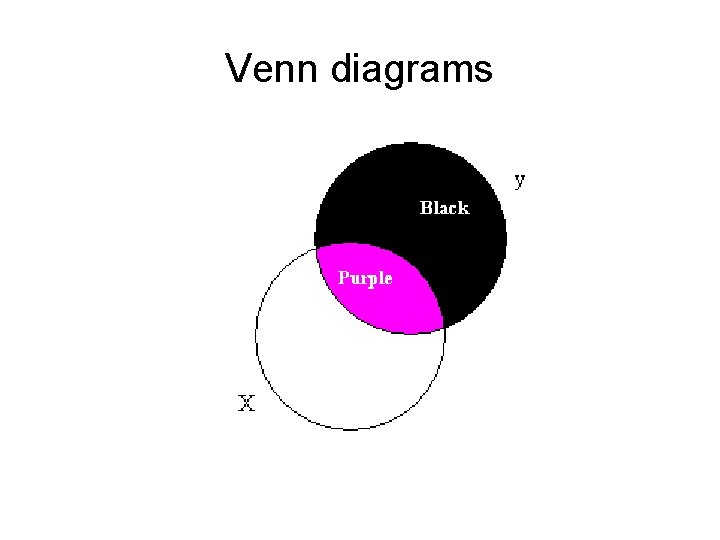 Venn diagrams 