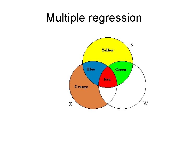 Multiple regression 