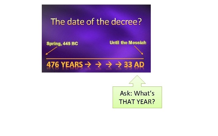 Ask: What’s THAT YEAR? Ask: What’s THAT YEAR?