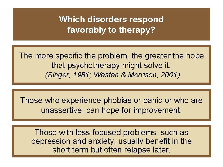 Which disorders respond favorably to therapy? The more specific the problem, the greater the