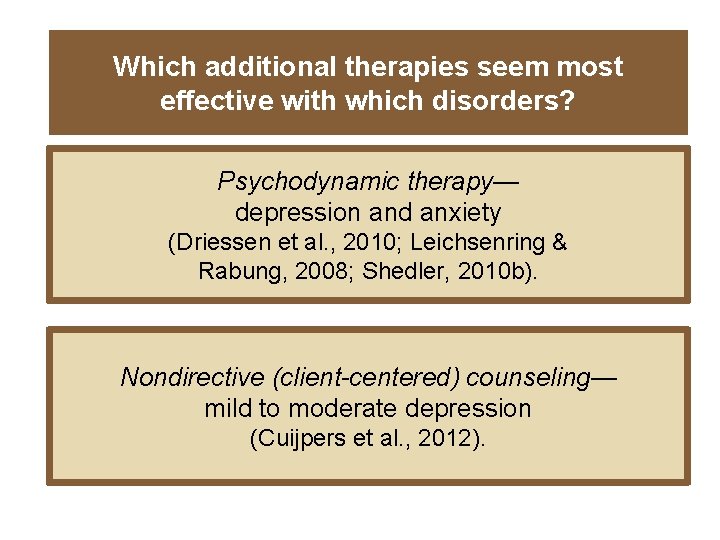 Which additional therapies seem most effective with which disorders? Psychodynamic therapy— depression and anxiety