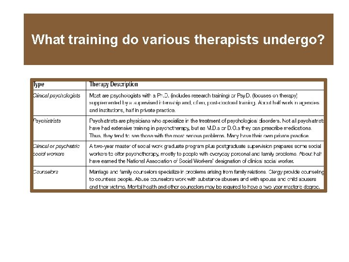 What training do various therapists undergo? 