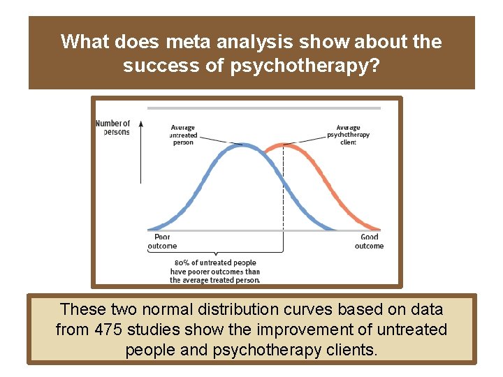 What does meta analysis show about the success of psychotherapy? These two normal distribution