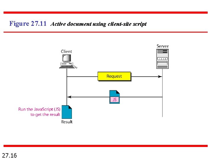 Figure 27. 11 Active document using client-site script 27. 16 