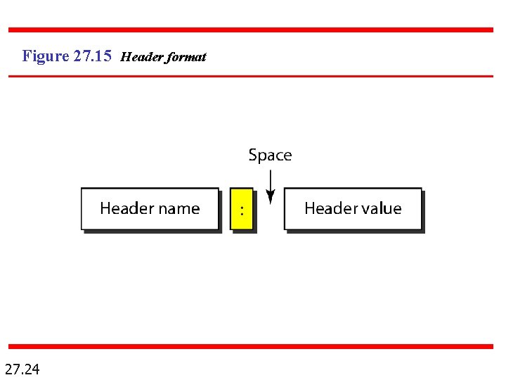 Figure 27. 15 Header format 27. 24 