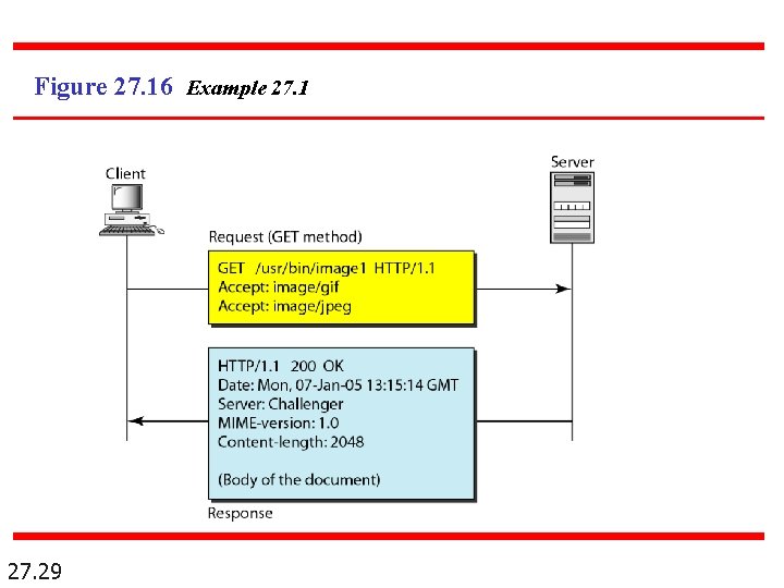 Figure 27. 16 Example 27. 1 27. 29 