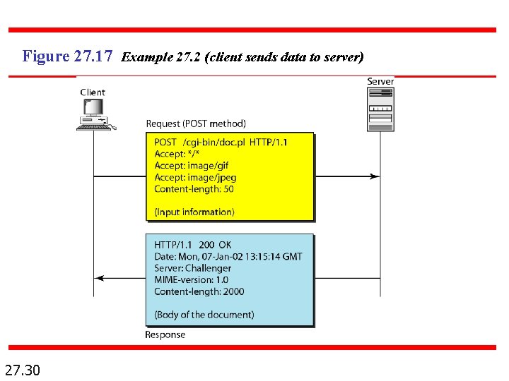 Figure 27. 17 Example 27. 2 (client sends data to server) 27. 30 