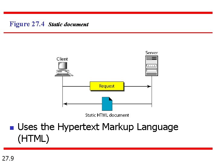 Figure 27. 4 Static document n 27. 9 Uses the Hypertext Markup Language (HTML)
