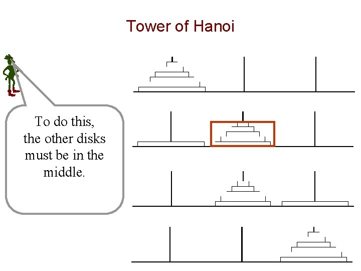 Tower of Hanoi To do this, the other disks must be in the middle.