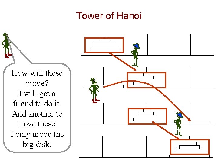 Tower of Hanoi How will these move? I will get a friend to do