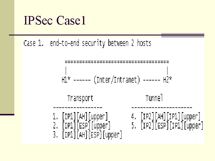 IPSec Case 1 