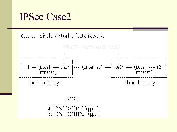 IPSec Case 2 