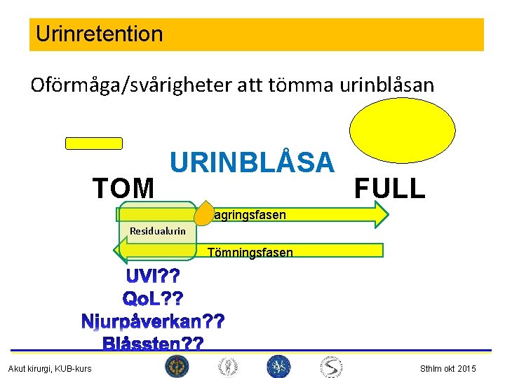 Urinretention Oförmåga/svårigheter att tömma urinblåsan TOM URINBLÅSA FULL Lagringsfasen Residualurin Tömningsfasen Akut kirurgi, KUB-kurs