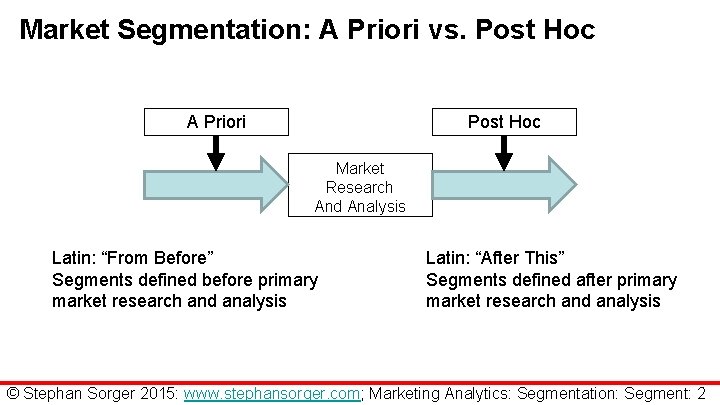 Market Segmentation: A Priori vs. Post Hoc A Priori Post Hoc Market Research And