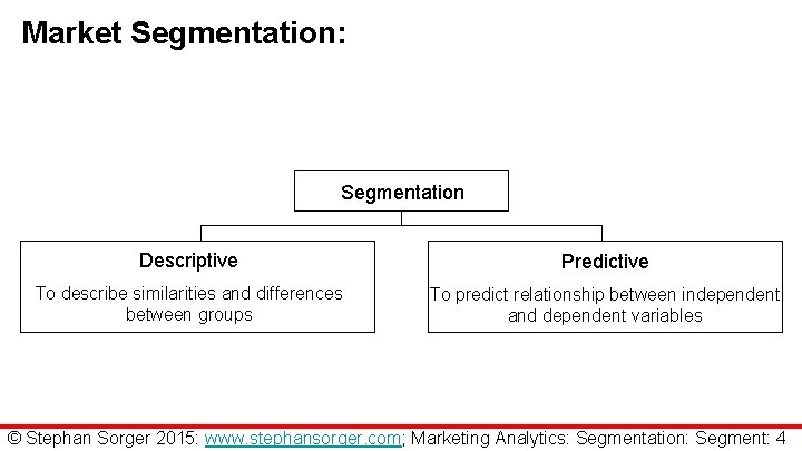 Market Segmentation: Segmentation Descriptive Predictive To describe similarities and differences between groups To predict