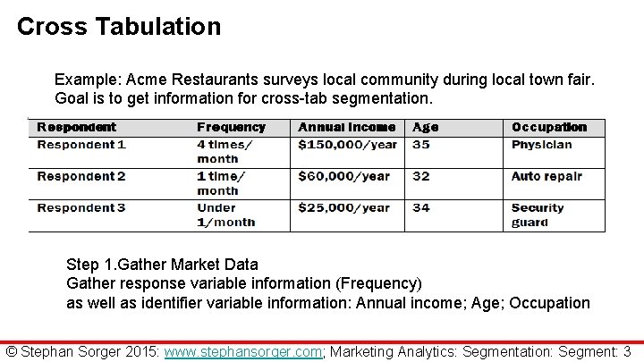 Cross Tabulation Example: Acme Restaurants surveys local community during local town fair. Goal is