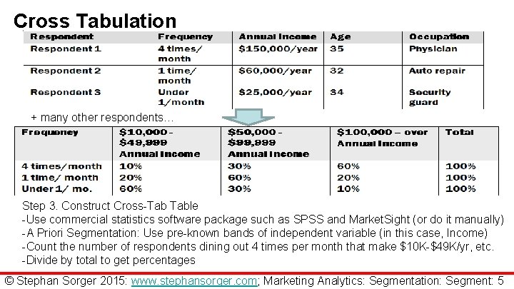 Cross Tabulation + many other respondents… Step 3. Construct Cross-Tab Table -Use commercial statistics