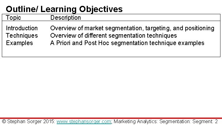 Outline/ Learning Objectives Topic Description Introduction Techniques Examples Overview of market segmentation, targeting, and