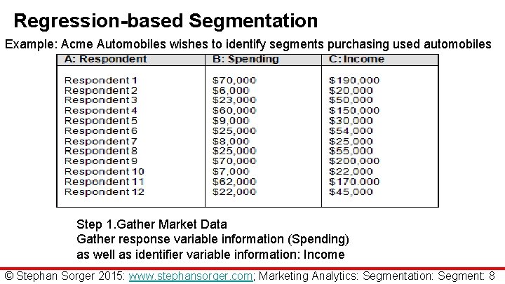Regression-based Segmentation Example: Acme Automobiles wishes to identify segments purchasing used automobiles Step 1.
