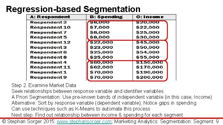 Regression-based Segmentation Step 2. Examine Market Data Seek relationships between response variable and identifier