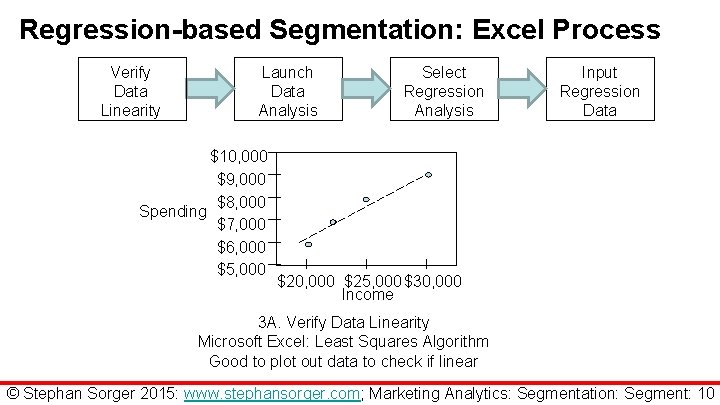 Regression-based Segmentation: Excel Process Verify Data Linearity Launch Data Analysis $10, 000 $9, 000