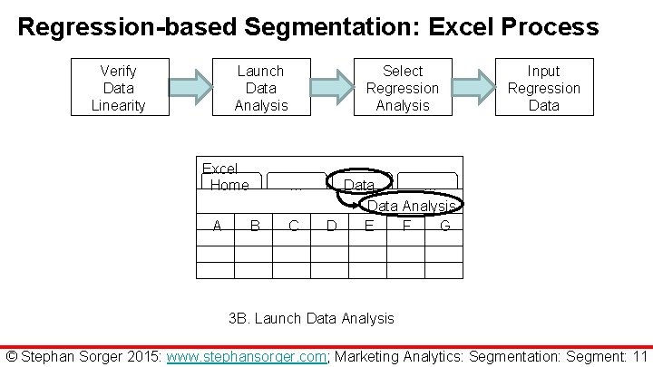 Regression-based Segmentation: Excel Process Verify Data Linearity Launch Data Analysis Excel Home A Select