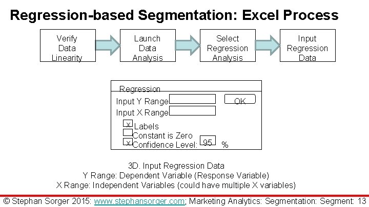 Regression-based Segmentation: Excel Process Verify Data Linearity Launch Data Analysis Select Regression Analysis Regression