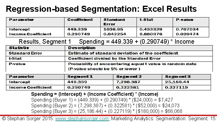 Regression-based Segmentation: Excel Results, Segment 1 Spending = 449. 339 + (0. 290749) *