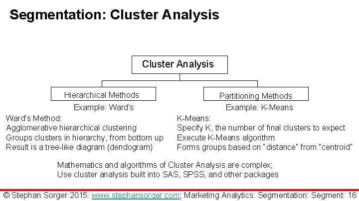 Segmentation: Cluster Analysis Hierarchical Methods Example: Ward’s Method: Agglomerative hierarchical clustering Groups clusters in