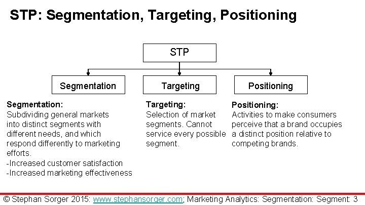 STP: Segmentation, Targeting, Positioning STP Segmentation: Subdividing general markets into distinct segments with different