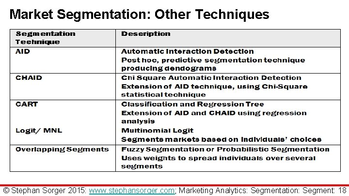 Market Segmentation: Other Techniques © Stephan Sorger 2015: www. stephansorger. com; Marketing Analytics: Segmentation: