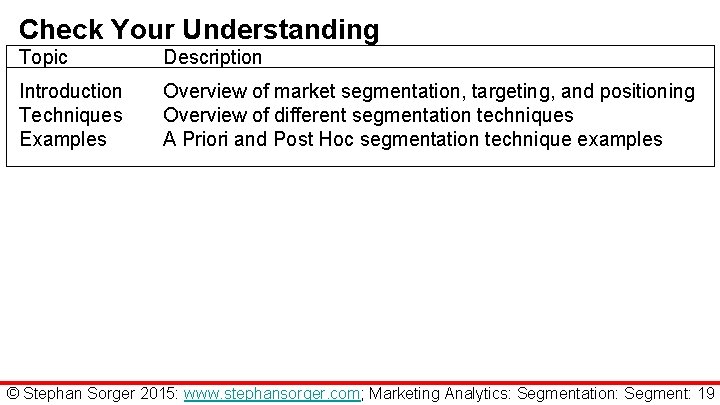 Check Your Understanding Topic Description Introduction Techniques Examples Overview of market segmentation, targeting, and