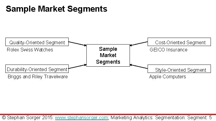 Sample Market Segments Quality-Oriented Segment Rolex Swiss Watches Durability-Oriented Segment Briggs and Riley Travelware