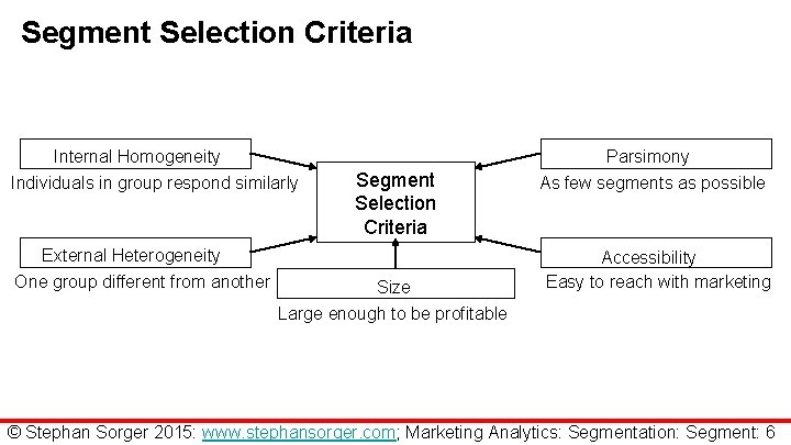 Segment Selection Criteria Internal Homogeneity Parsimony Individuals in group respond similarly Segment Selection Criteria