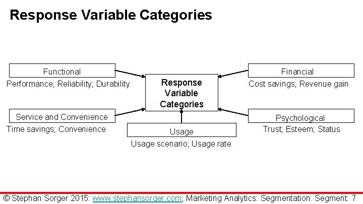 Response Variable Categories Functional Performance; Reliability; Durability Financial Response Variable Categories Service and Convenience