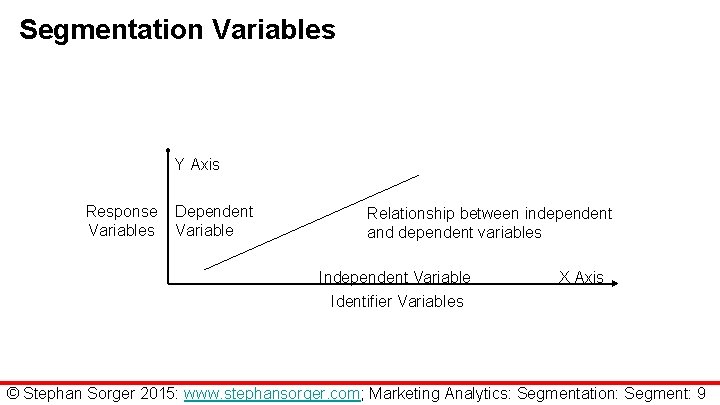 Segmentation Variables Y Axis Response Variables Dependent Variable Relationship between independent and dependent variables