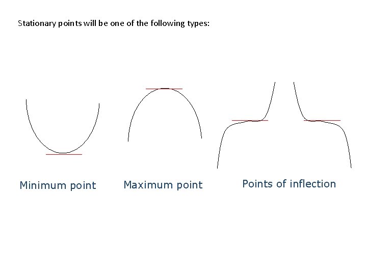 Stationary points will be one of the following types: Minimum point Maximum point Points