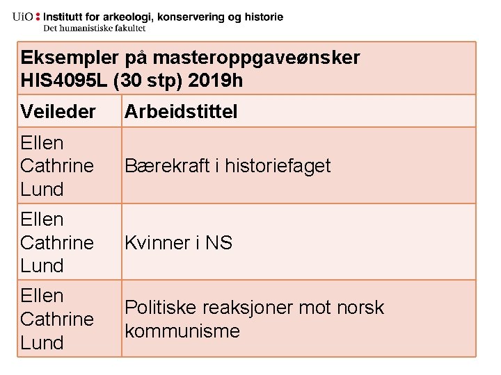 Eksempler på masteroppgaveønsker HIS 4095 L (30 stp) 2019 h Veileder Arbeidstittel Ellen Cathrine